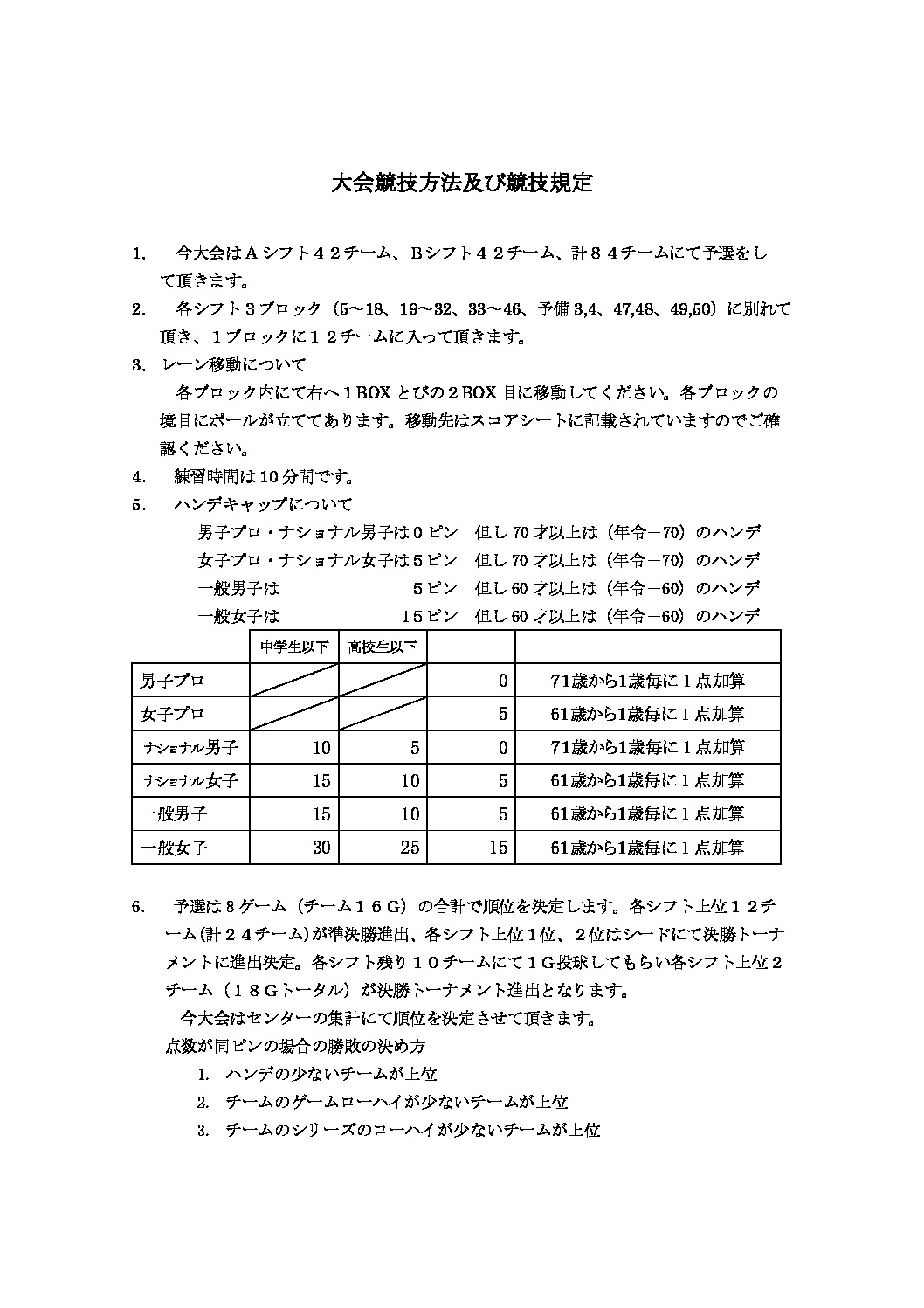 大会競技方法及び競技規定のサムネイル
